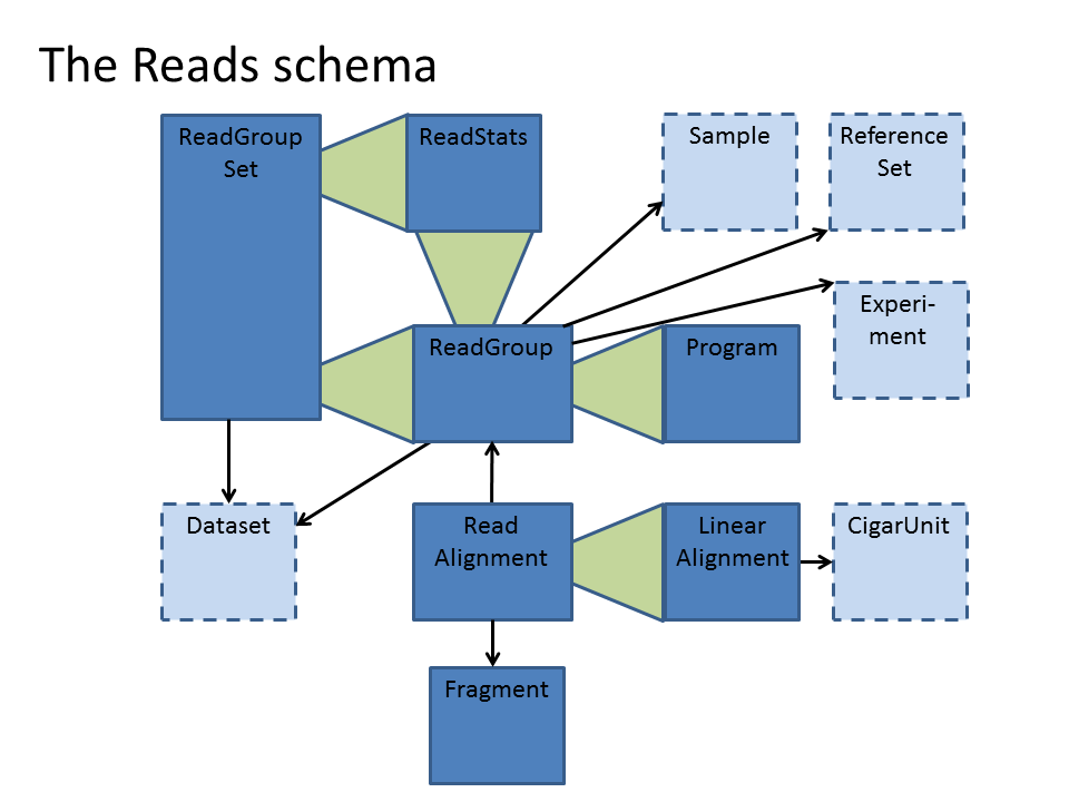 ../_images/reads_schema.png